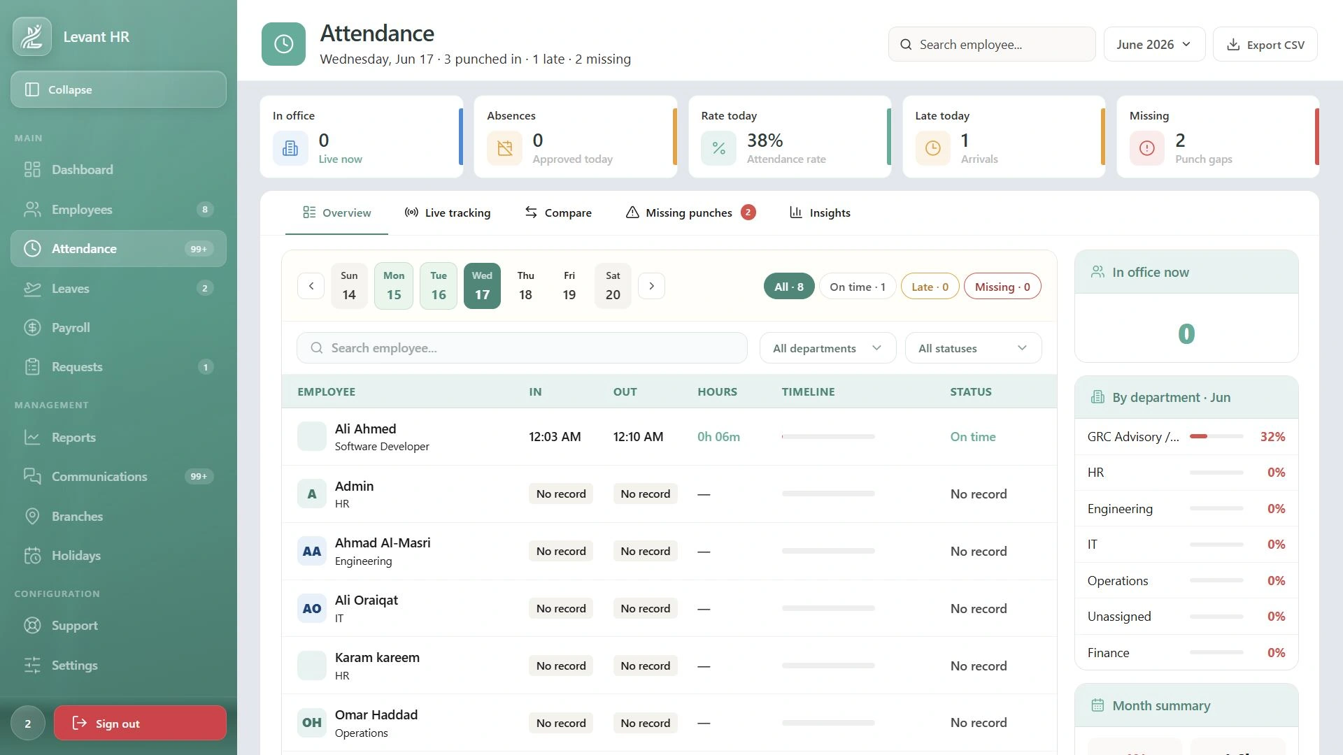 Levant HR attendance